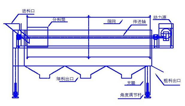 滾筒式篩粉機(jī)哪家好？