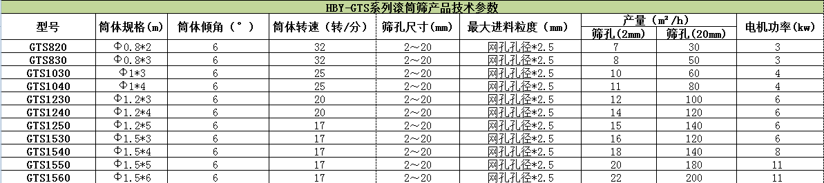 滾筒式篩粉機(jī)哪家好？