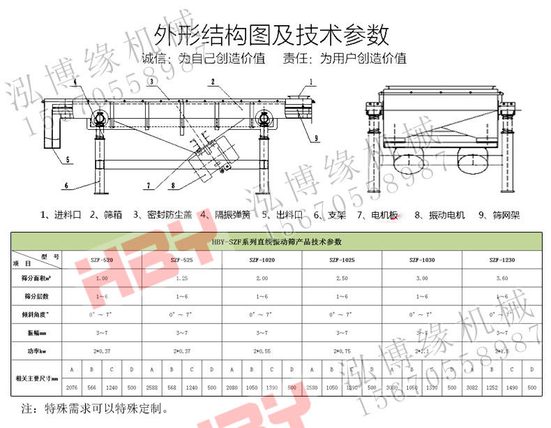 SZF直線(xiàn)篩粉機(jī)都應(yīng)用在哪些領(lǐng)域？？