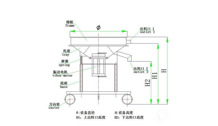 過濾篩粉機在蘋果汁、石榴汁過濾中的應(yīng)用